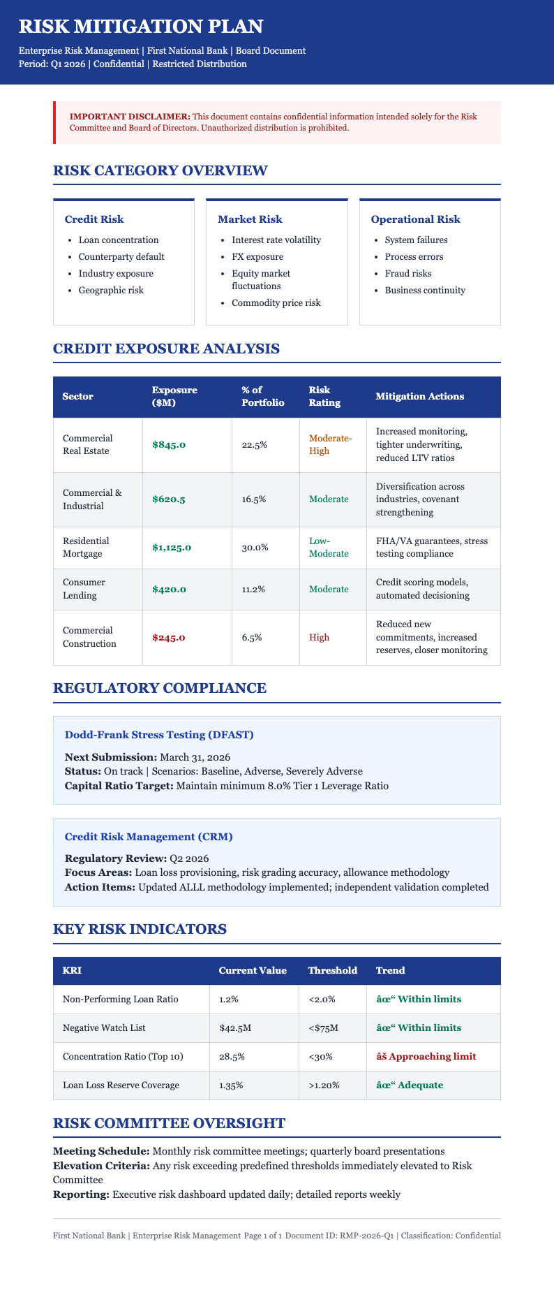 Financial services risk mitigation plan